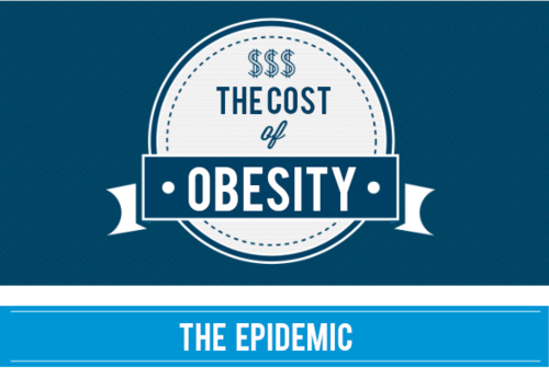 cost of obesity