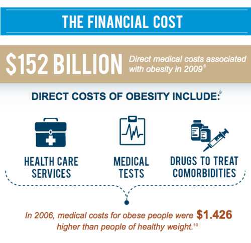 cost of obesity5