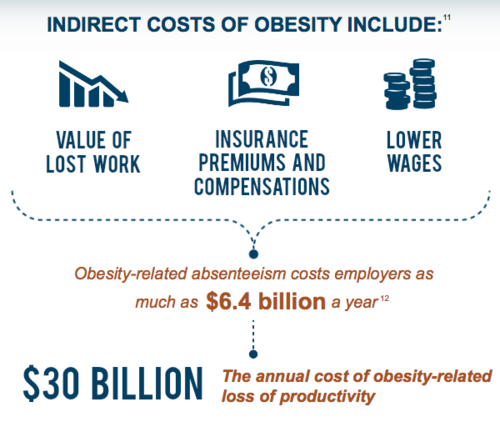 cost of obesity6