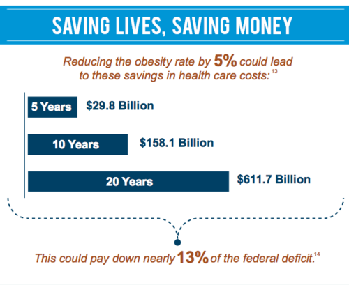 cost of obesity7