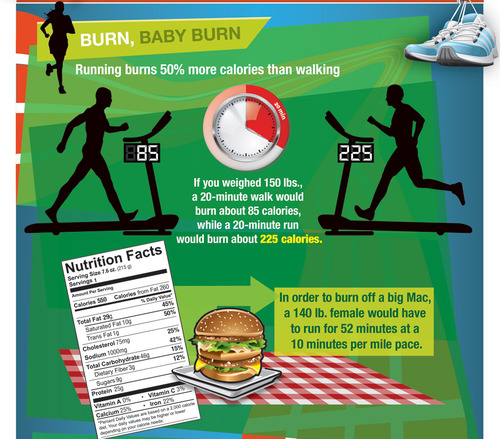 running infographic