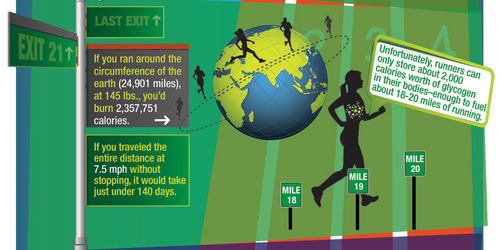 running infographic_3