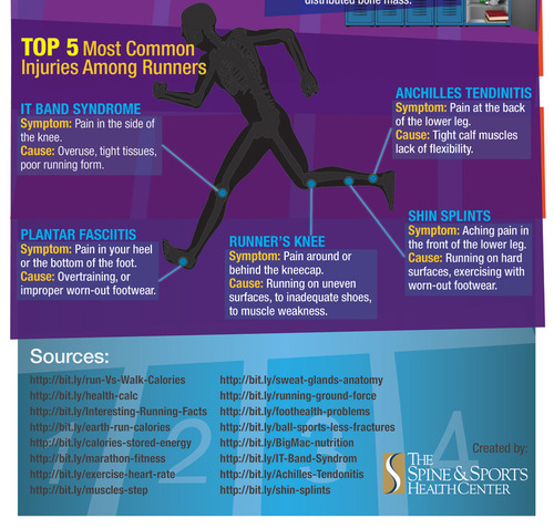 running infographic_7