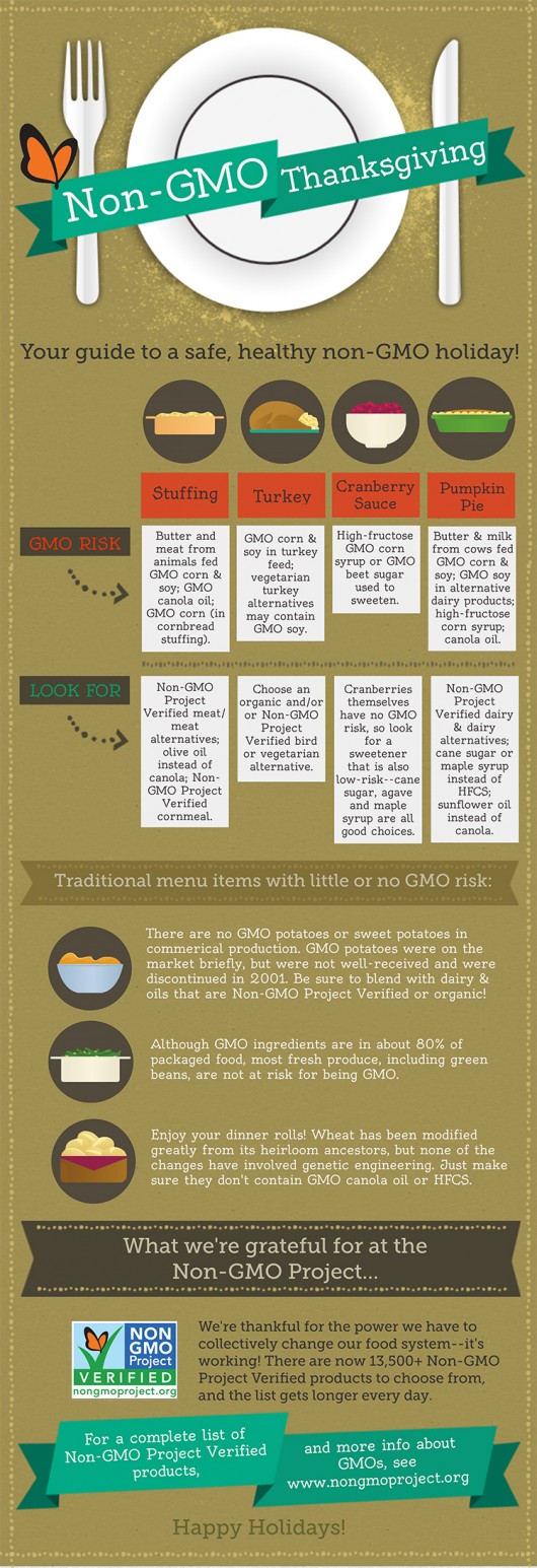 Non-GMO-Thanksgiving-2013