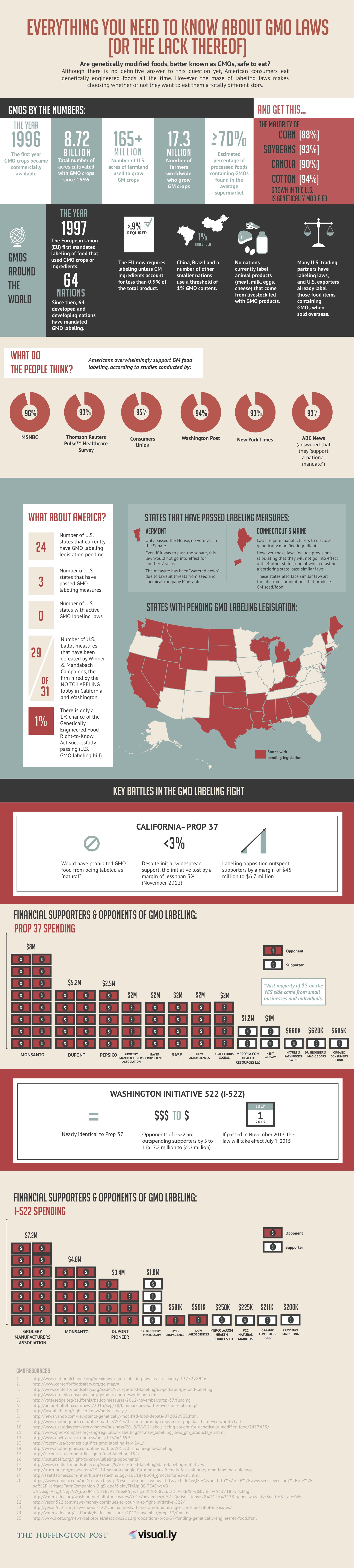 GMO_graphic