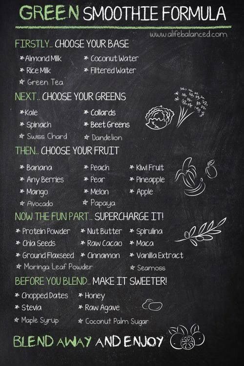 Green Smoothie Formula