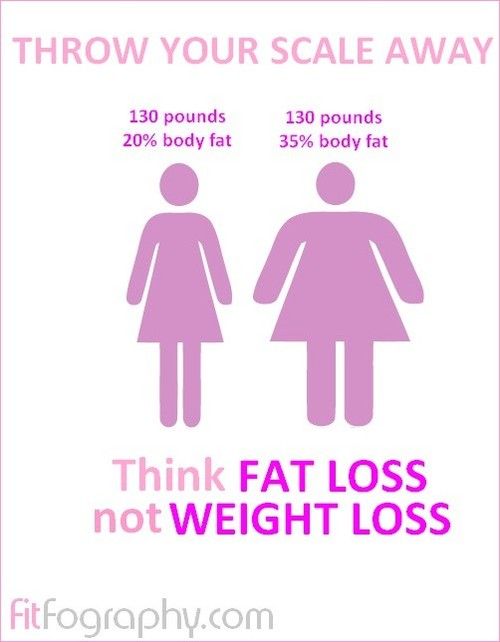 fat loss vs weight loss