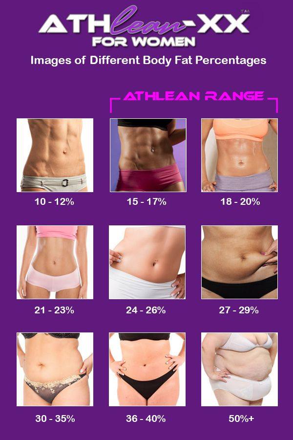 Body Fat Range For Women 119