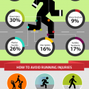 A Guide To Marathon Running
