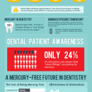 Mercury Dental Fillings By The Numbers