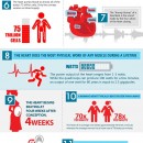 Fascinating Facts About the Human Heart