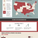 GMO Labeling Laws