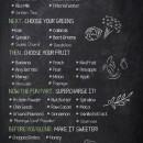 Green Smoothie Formula