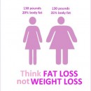 Fat Loss vs Weight Loss