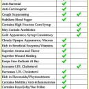 Raw vs. Pasteurized Honey