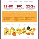 Fruits and Vegetables Phytonutrients