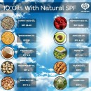 10 Oils with Natural SPF